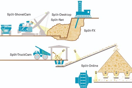 Hexagon acquires Split Engineering; closes drill and blast gap 